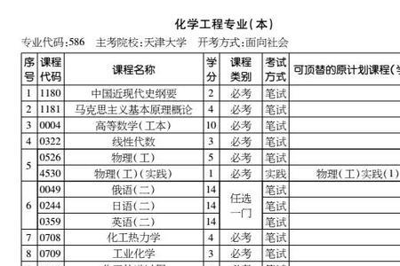 自考能考的生物相关专业