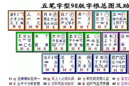 派出所五笔怎么打