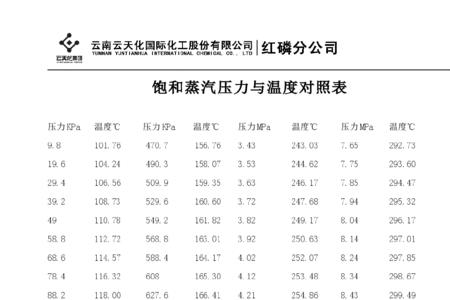 饱和蒸气压公式推导