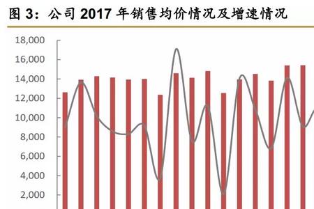 同比持平怎么表示