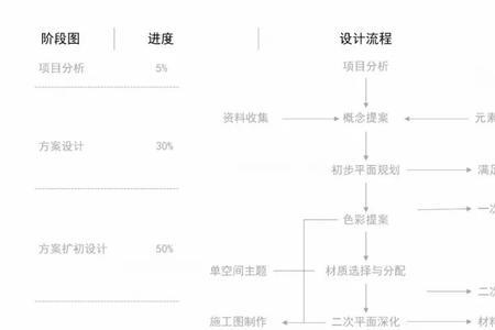 工装工程第一次和甲方怎么沟通