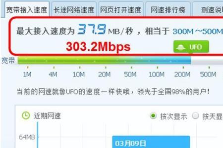 网速相当于100m宽带快不快