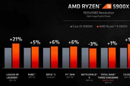 amdryzen33200u相当于i几