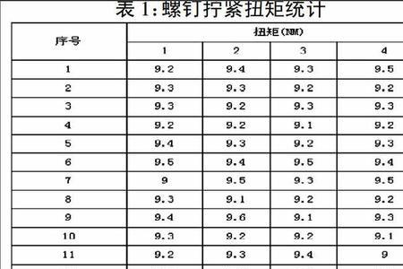 手拧螺丝扭力大概多少