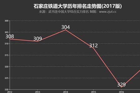 石家庄铁道大学对视力有要求吗