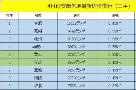 安徽房价为什么比河南高