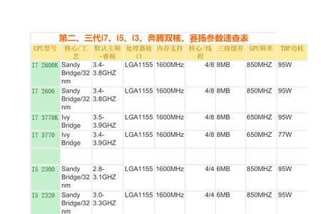 cpu mark数值是什么