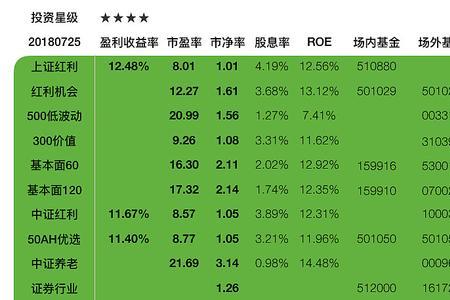 银行螺丝钉和etf拯救世界谁靠谱