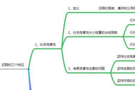 组织犯罪的十大特征