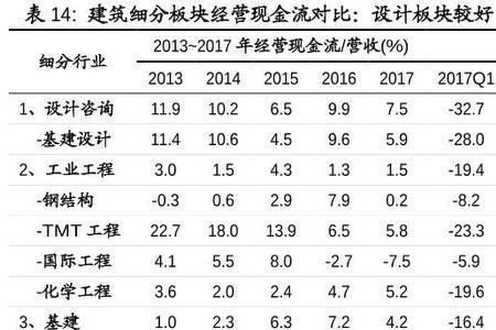 现金类和稳健类什么区别