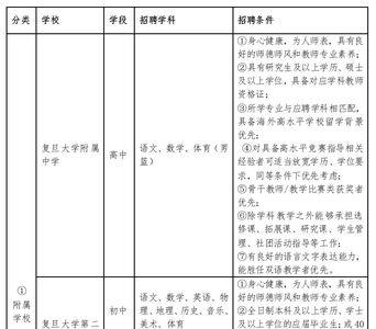 生物教师招聘学科要求