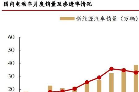 新能源板块指数