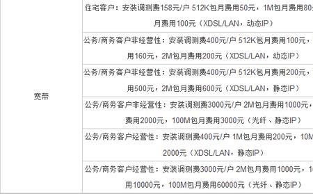 联通莫名其妙多出宽带包月费