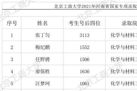 国家专项录取结果什么时候公布