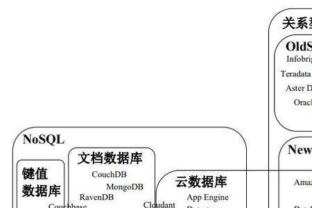 nosql数据库包含哪几个数据库