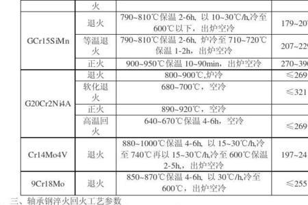 轴承钢回火温度与硬度对照表