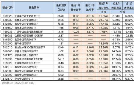 酒etf和酒lof区别