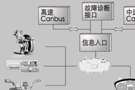 如何实现停车监控和钥匙监控