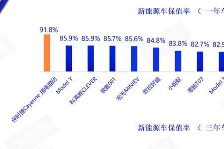 红旗保值率对照表