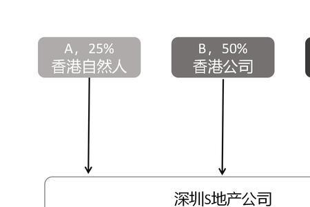 房地产投资公司是做什么的