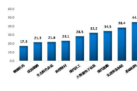 工业总产值和营业收入的关系