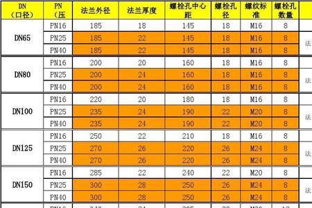 dn100法兰盘尺寸规格表