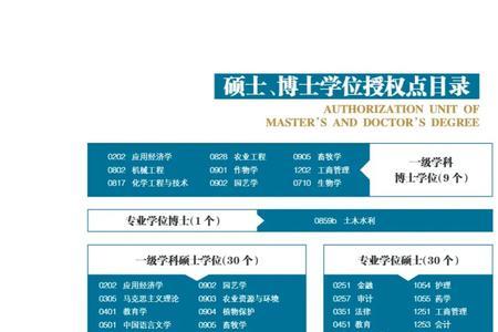 2022年石河子大学什么时间开学