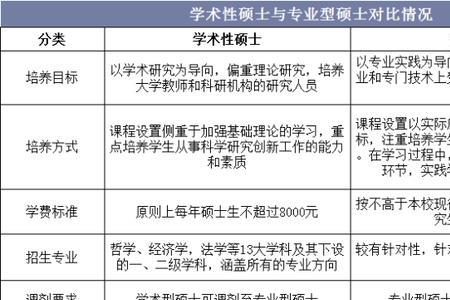 企业管理是学术型还是专业型