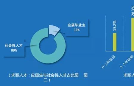 环境与市政工程就业前景