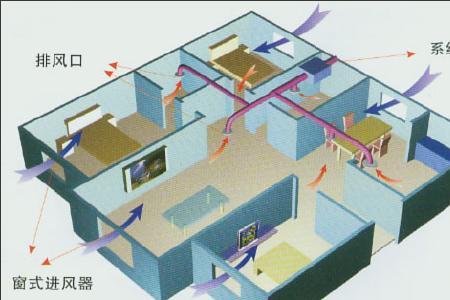 新风系统会把室内空气抽出去吗