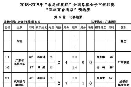 象棋个人积分榜最新排名