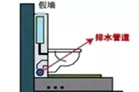 同层排水一楼是独立排水吗