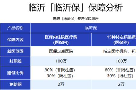 大车超赔险最高能保多少