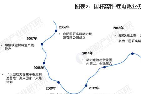 国盛锂电质量怎样