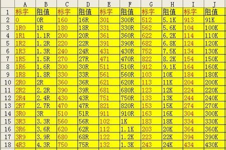 贴片200电阻阻值