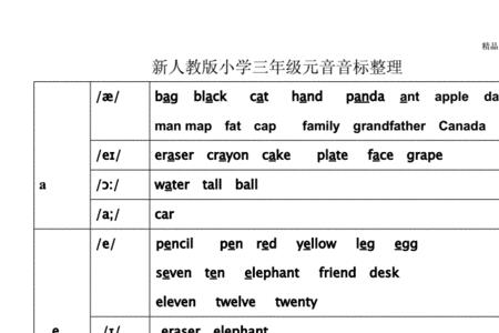 red的音标