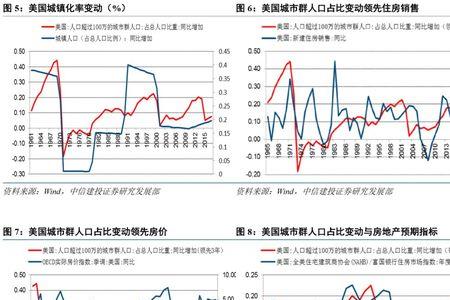 欧盟城镇化率