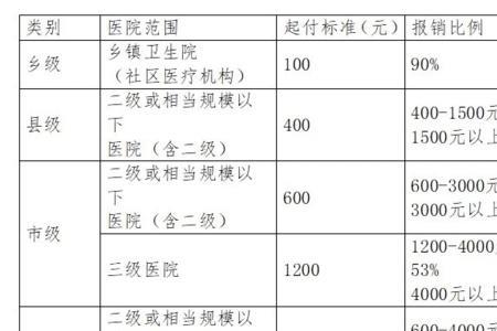 什么人享受专家医疗待遇