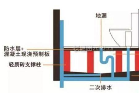 无沉箱卫生间排水管安装方法