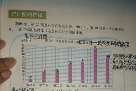 六年级上册数学书35页怎么做