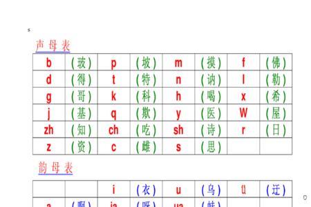 斜的声母和韵母是什么