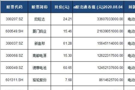 纳米龙头上市公司排名