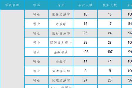 暨南大学工业工程专业就业去向