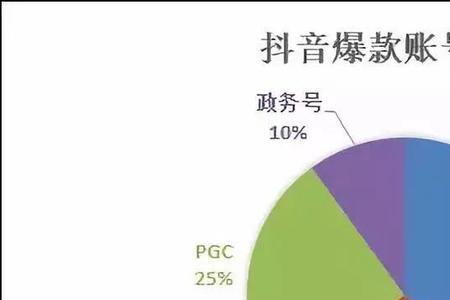 抖音爆款视频有收益吗