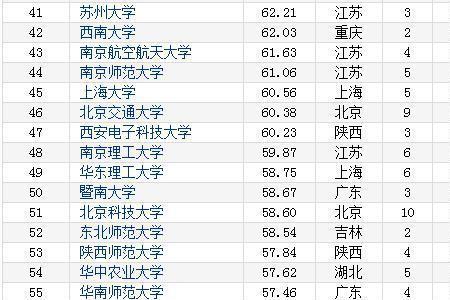 暨南大学和北京工业大学哪个好