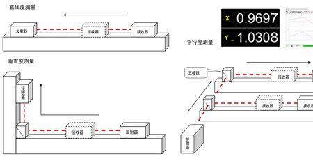 平行检测是什么