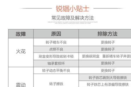 37墙电锤钻头用什么型号