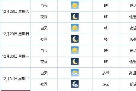 杭州历年农历九月气温