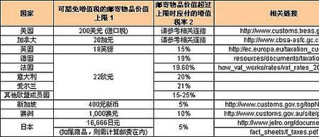 去邮政退货邮费怎么算