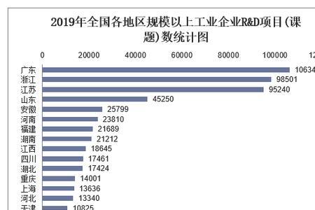 国家数据统计网数据怎么查